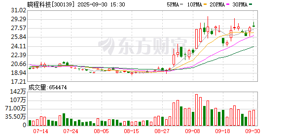 怀远股票 晓程科技：2025年金矿计划产量500~700公斤