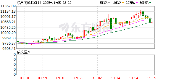 中承配资 中信证券：供需缺口料将扩大 2026年铜价有望再攀高峰